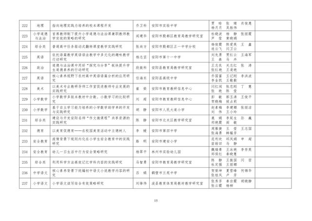 中小學(xué)老師看過來：省基礎(chǔ)教育教學(xué)研究項(xiàng)目結(jié)項(xiàng)課題公示了，一共692項(xiàng)！快看你入選了沒……