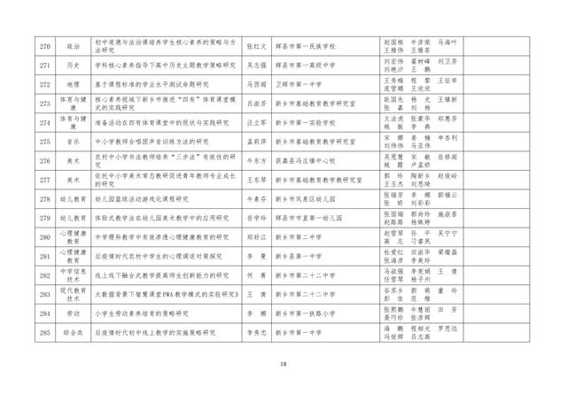 中小學(xué)老師看過來：省基礎(chǔ)教育教學(xué)研究項(xiàng)目結(jié)項(xiàng)課題公示了，一共692項(xiàng)！快看你入選了沒……