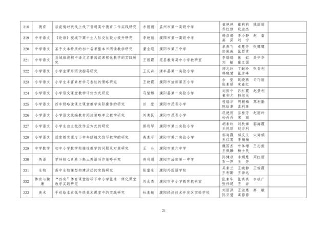 中小學(xué)老師看過來：省基礎(chǔ)教育教學(xué)研究項(xiàng)目結(jié)項(xiàng)課題公示了，一共692項(xiàng)！快看你入選了沒……