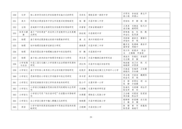 中小學(xué)老師看過來：省基礎(chǔ)教育教學(xué)研究項(xiàng)目結(jié)項(xiàng)課題公示了，一共692項(xiàng)！快看你入選了沒……