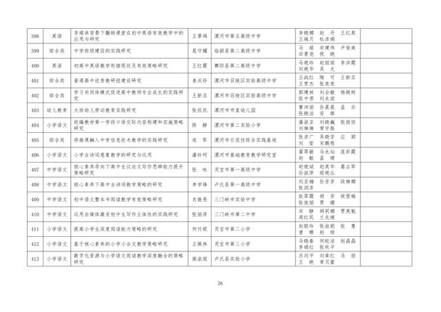 中小學(xué)老師看過來：省基礎(chǔ)教育教學(xué)研究項(xiàng)目結(jié)項(xiàng)課題公示了，一共692項(xiàng)！快看你入選了沒……