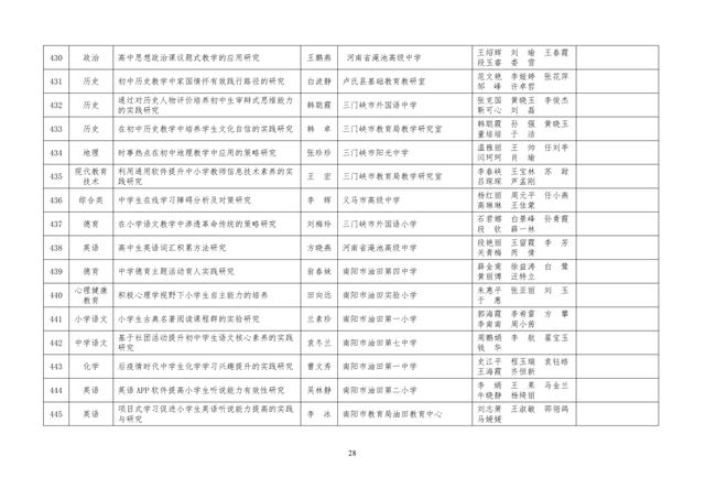 中小學(xué)老師看過來：省基礎(chǔ)教育教學(xué)研究項(xiàng)目結(jié)項(xiàng)課題公示了，一共692項(xiàng)！快看你入選了沒……