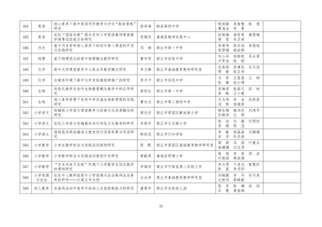 中小學(xué)老師看過來：省基礎(chǔ)教育教學(xué)研究項(xiàng)目結(jié)項(xiàng)課題公示了，一共692項(xiàng)！快看你入選了沒……