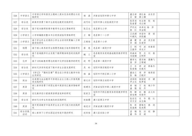 中小學(xué)老師看過來：省基礎(chǔ)教育教學(xué)研究項(xiàng)目結(jié)項(xiàng)課題公示了，一共692項(xiàng)！快看你入選了沒……