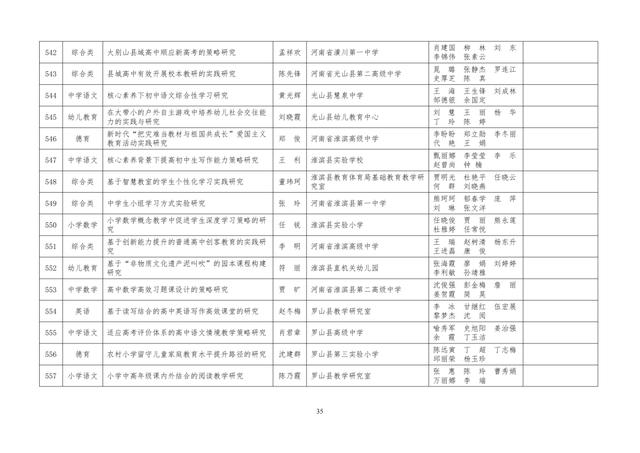 中小學(xué)老師看過來：省基礎(chǔ)教育教學(xué)研究項(xiàng)目結(jié)項(xiàng)課題公示了，一共692項(xiàng)！快看你入選了沒……