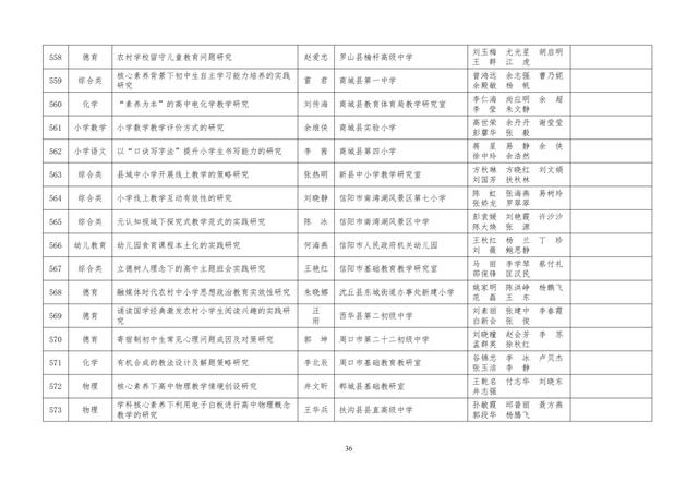 中小學(xué)老師看過來：省基礎(chǔ)教育教學(xué)研究項(xiàng)目結(jié)項(xiàng)課題公示了，一共692項(xiàng)！快看你入選了沒……