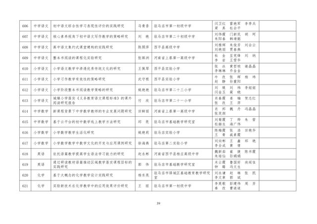 中小學(xué)老師看過來：省基礎(chǔ)教育教學(xué)研究項(xiàng)目結(jié)項(xiàng)課題公示了，一共692項(xiàng)！快看你入選了沒……