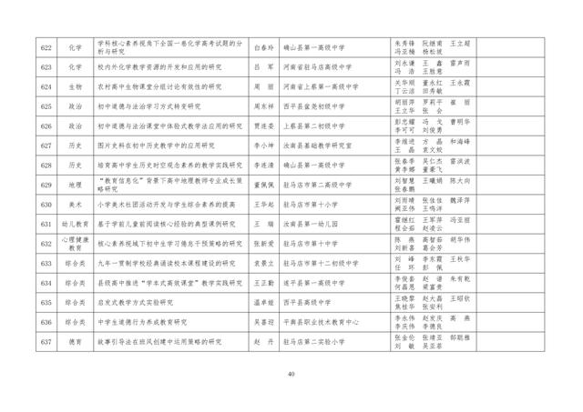 中小學(xué)老師看過來：省基礎(chǔ)教育教學(xué)研究項(xiàng)目結(jié)項(xiàng)課題公示了，一共692項(xiàng)！快看你入選了沒……