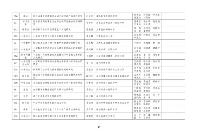 中小學(xué)老師看過來：省基礎(chǔ)教育教學(xué)研究項(xiàng)目結(jié)項(xiàng)課題公示了，一共692項(xiàng)！快看你入選了沒……