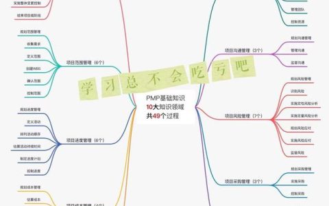 從0開始學(xué)項(xiàng)目管理(PMP)，碼住不虧