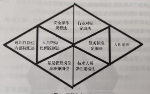 企業(yè)管理項目優(yōu)秀經驗（企業(yè)管理項目優(yōu)秀經驗分享）