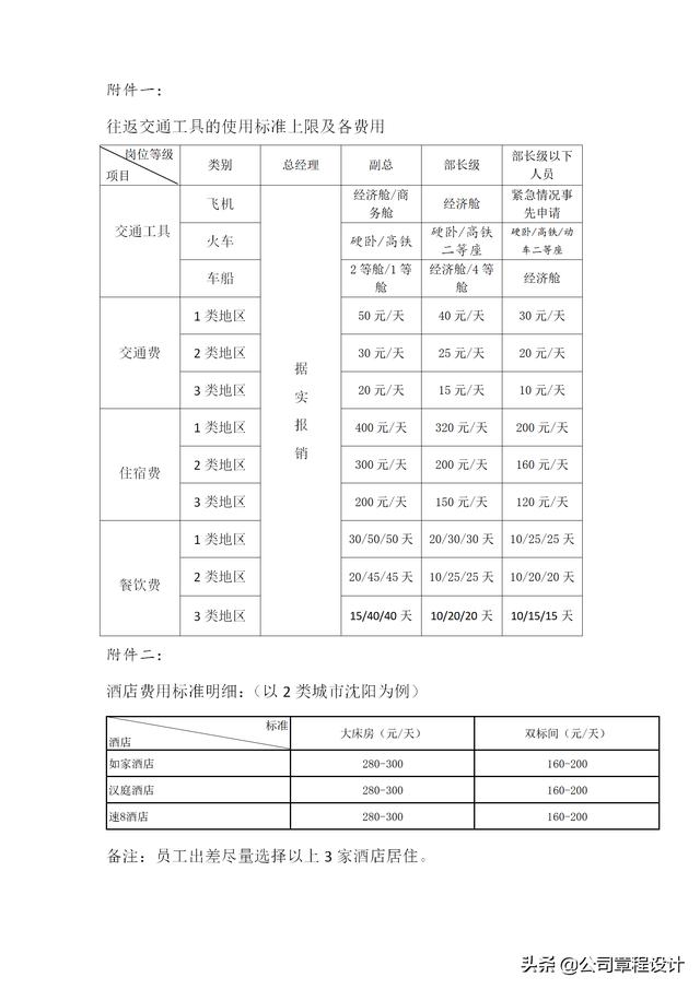 出差管理制度（含參展、辦事處、駐外機構費用報銷標準）（外部人員差旅費最新報銷規(guī)定）