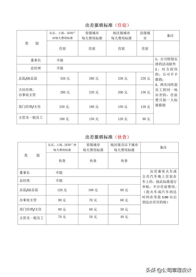 出差管理制度（含參展、辦事處、駐外機構費用報銷標準）（外部人員差旅費最新報銷規(guī)定）