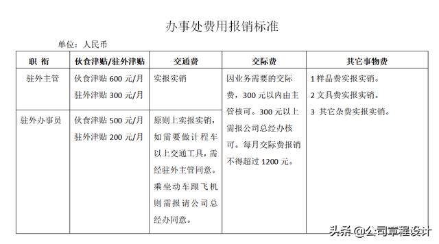 出差管理制度（含參展、辦事處、駐外機構費用報銷標準）（外部人員差旅費最新報銷規(guī)定）