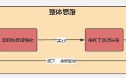 圖解項目管理架構(gòu)體系全景圖如何搭建？（建筑項目管理架構(gòu)圖）