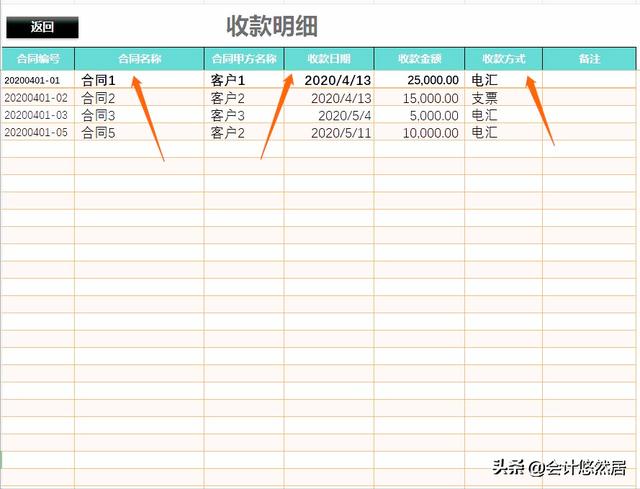 頭次見到這么完美的合同管理系統(tǒng)，財(cái)務(wù)總監(jiān)直言：真是神器，超贊