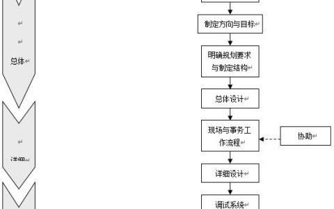 工廠物流系統(tǒng)管理流程、制度，建議收藏（工廠內(nèi)部物流管理）