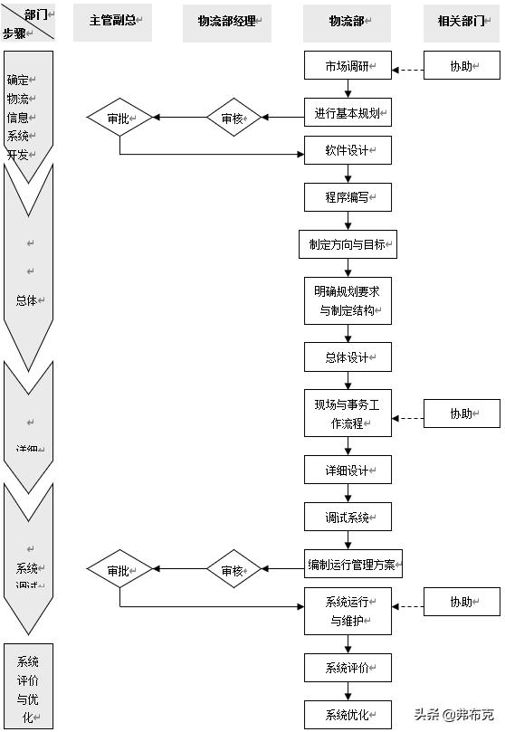 工廠物流系統(tǒng)管理流程、制度，建議收藏（工廠內(nèi)部物流管理）