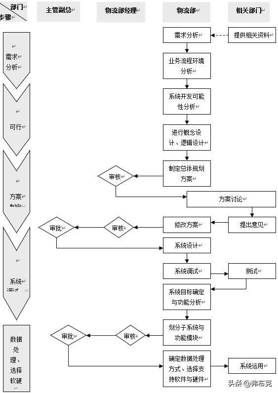 工廠物流系統(tǒng)管理流程、制度，建議收藏（工廠內(nèi)部物流管理）