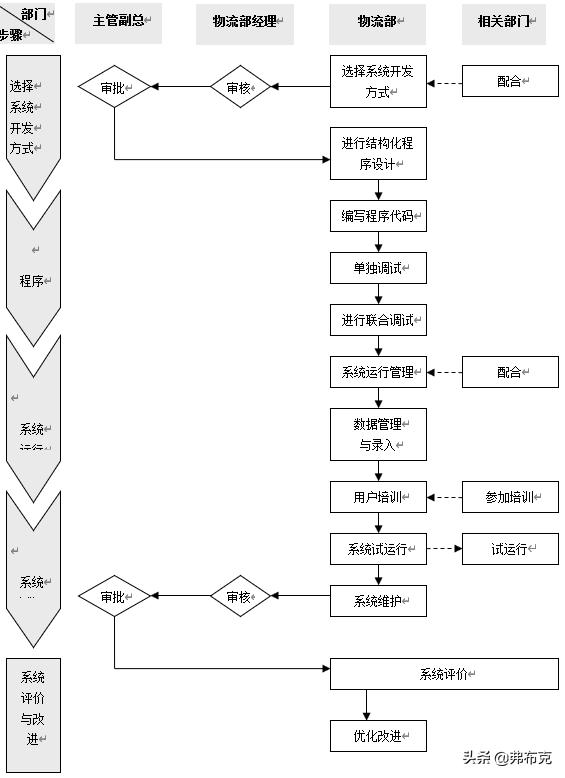 工廠物流系統(tǒng)管理流程、制度，建議收藏（工廠內(nèi)部物流管理）
