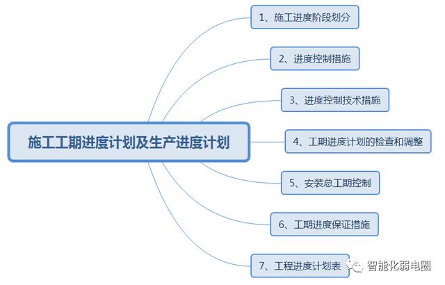怎么才能管理好弱電項(xiàng)目工程現(xiàn)場(chǎng)？這篇文章告訴你，值得收藏學(xué)習(xí)