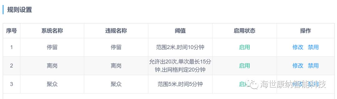 海世康納 - 絕了！環(huán)衛(wèi)公司這樣管理一年節(jié)省上百萬