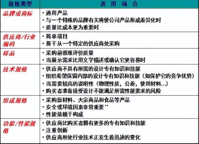 采購與供應管理期末復習（采購與供應管理期末試題）