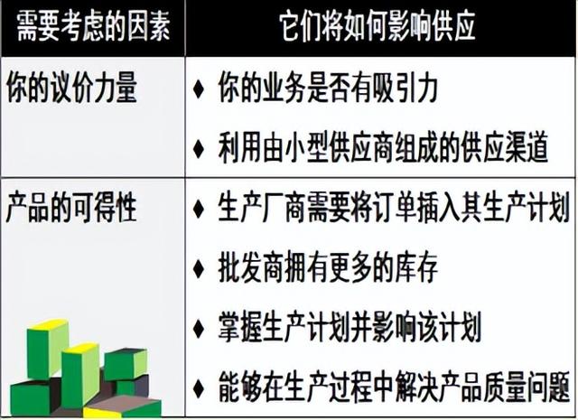 采購與供應管理期末復習（采購與供應管理期末試題）