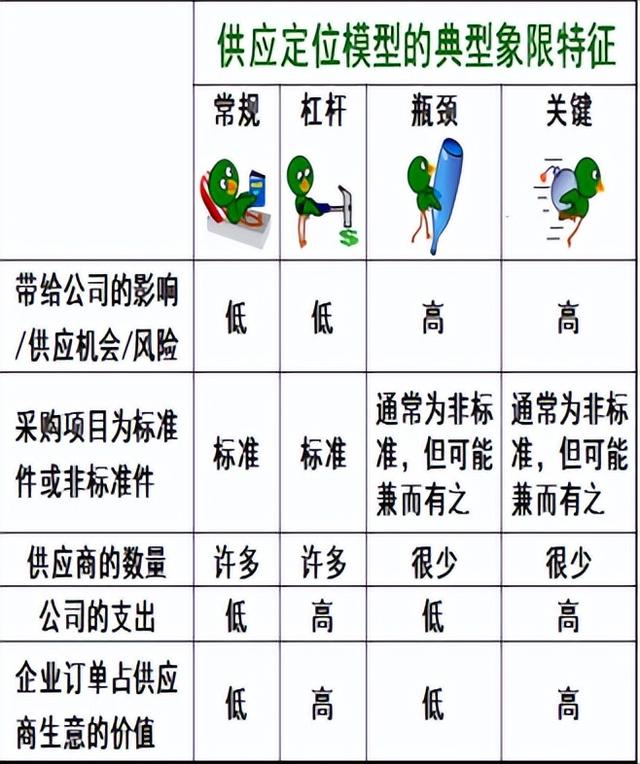 采購與供應管理期末復習（采購與供應管理期末試題）