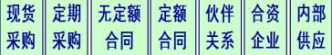 采購與供應管理期末復習（采購與供應管理期末試題）