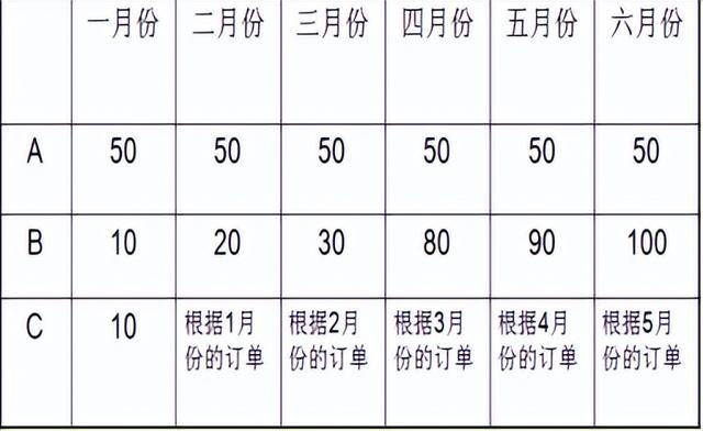 采購與供應管理期末復習（采購與供應管理期末試題）