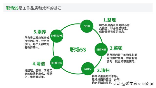 大自我管理工具，讓你成為一名強大優(yōu)秀的職場人（7大自我管理工具,讓你成為一名強大優(yōu)秀的職場人員）"