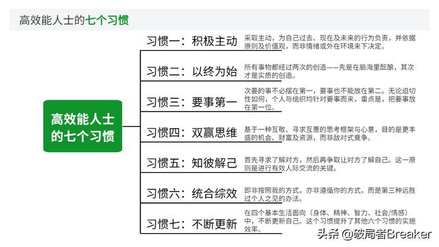 大自我管理工具，讓你成為一名強大優(yōu)秀的職場人（7大自我管理工具,讓你成為一名強大優(yōu)秀的職場人員）"