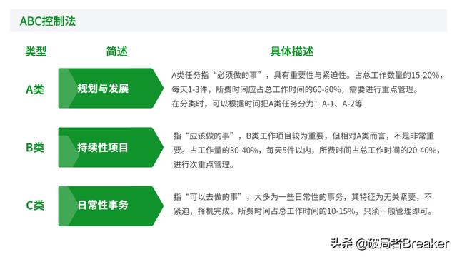 大自我管理工具，讓你成為一名強大優(yōu)秀的職場人（7大自我管理工具,讓你成為一名強大優(yōu)秀的職場人員）"