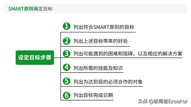 大自我管理工具，讓你成為一名強大優(yōu)秀的職場人（7大自我管理工具,讓你成為一名強大優(yōu)秀的職場人員）"