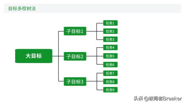 大自我管理工具，讓你成為一名強大優(yōu)秀的職場人（7大自我管理工具,讓你成為一名強大優(yōu)秀的職場人員）"