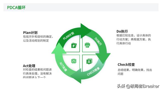 大自我管理工具，讓你成為一名強大優(yōu)秀的職場人（7大自我管理工具,讓你成為一名強大優(yōu)秀的職場人員）"