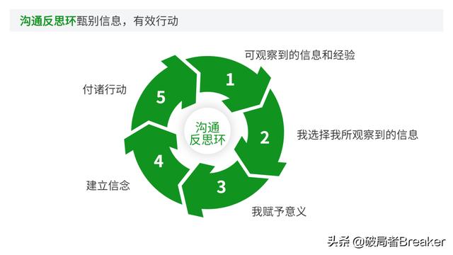 大自我管理工具，讓你成為一名強大優(yōu)秀的職場人（7大自我管理工具,讓你成為一名強大優(yōu)秀的職場人員）"