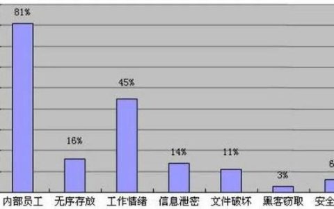 企業(yè)選擇加密軟件對(duì)文件進(jìn)行加密，防止文件泄露（企業(yè)選擇加密軟件對(duì)文件進(jìn)行加密,防止文件泄露對(duì)嗎）