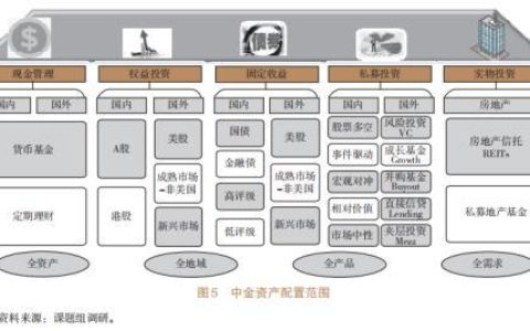 信托公司開(kāi)展資產(chǎn)配置業(yè)務(wù)研究（四）（信托公司的資產(chǎn)管理業(yè)務(wù)）