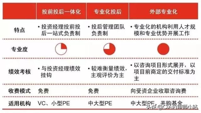 史上最全攻略：投后管理到底怎么做？（史上最全攻略-投后管理到底怎么做）