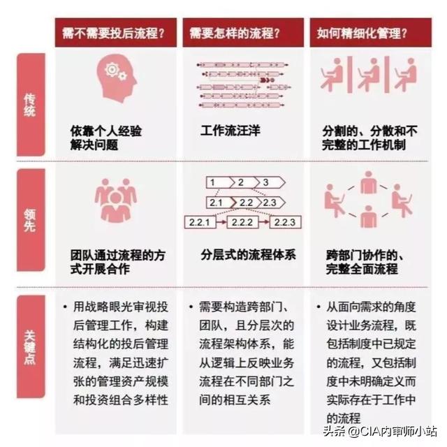 史上最全攻略：投后管理到底怎么做？（史上最全攻略-投后管理到底怎么做）