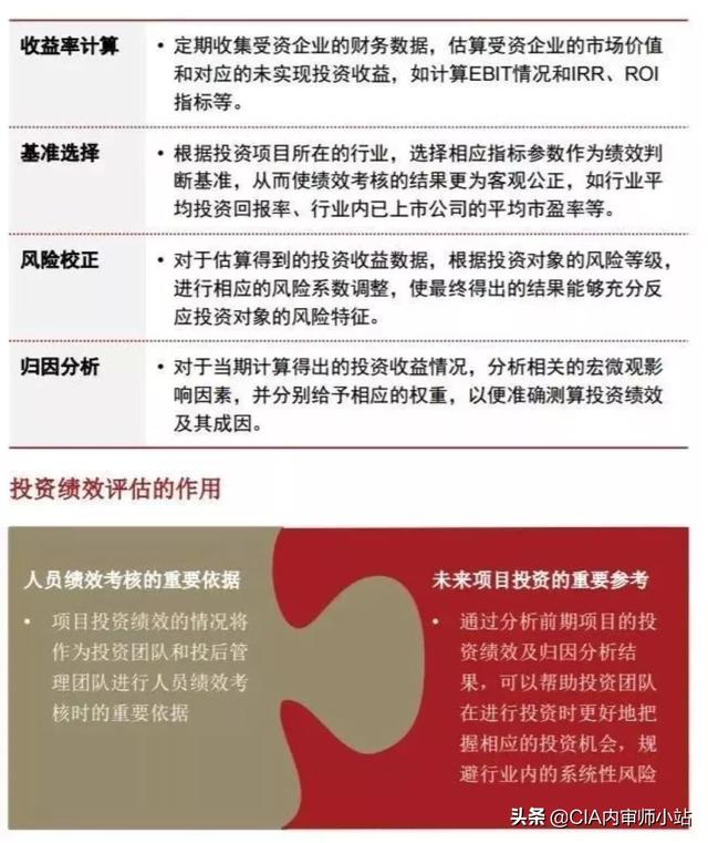 史上最全攻略：投后管理到底怎么做？（史上最全攻略-投后管理到底怎么做）