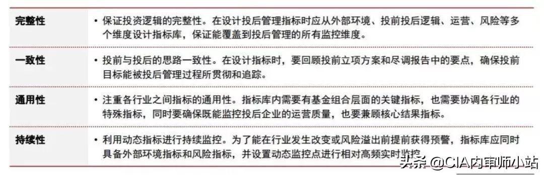 史上最全攻略：投后管理到底怎么做？（史上最全攻略-投后管理到底怎么做）