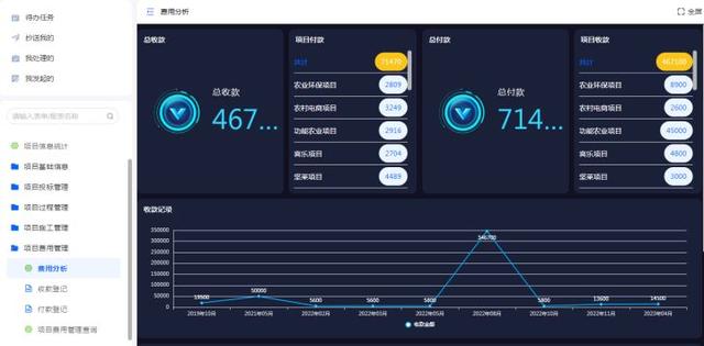 工程項(xiàng)目管理的軟件需要具備哪些功能？（工程項(xiàng)目管理的軟件需要具備哪些功能和特點(diǎn)）