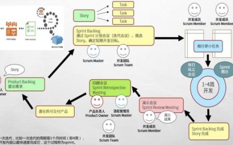敏捷開發(fā)工具使用測評：好的敏捷項目管理工具有哪些？（敏捷開發(fā) 管理工具）