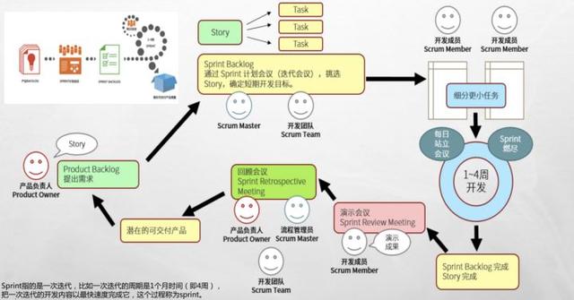 敏捷開(kāi)發(fā)工具使用測(cè)評(píng)：好的敏捷項(xiàng)目管理工具有哪些？（敏捷開(kāi)發(fā) 管理工具）
