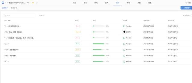 敏捷開(kāi)發(fā)工具使用測(cè)評(píng)：好的敏捷項(xiàng)目管理工具有哪些？（敏捷開(kāi)發(fā) 管理工具）