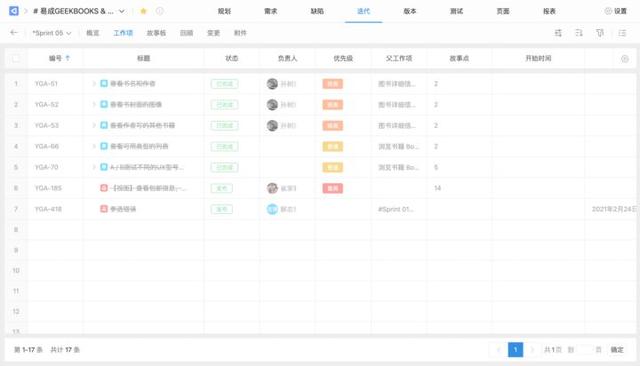 敏捷開(kāi)發(fā)工具使用測(cè)評(píng)：好的敏捷項(xiàng)目管理工具有哪些？（敏捷開(kāi)發(fā) 管理工具）
