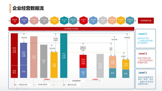 施工企業(yè)使用工程項(xiàng)目管理軟件能得到哪些提升？（施工企業(yè)使用工程項(xiàng)目管理軟件能得到哪些提升改善）